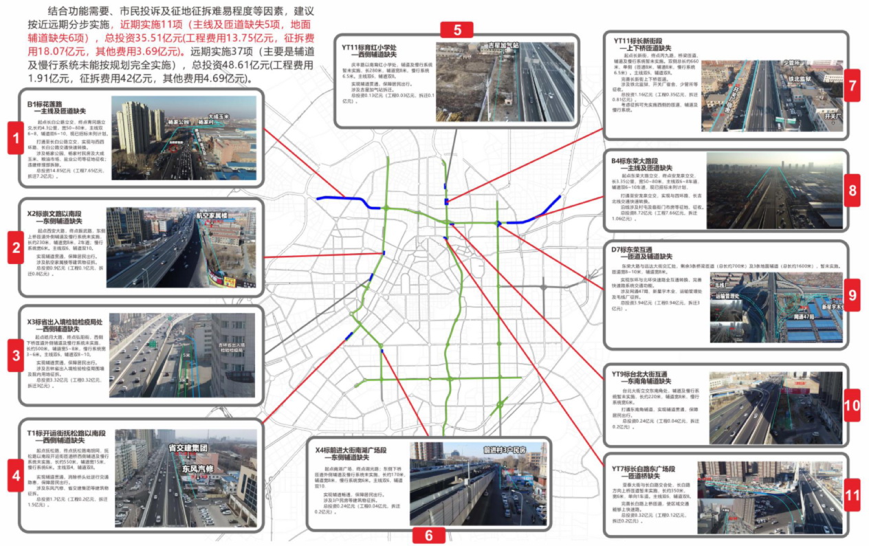 長春市干線路網(wǎng)優(yōu)化方案-1